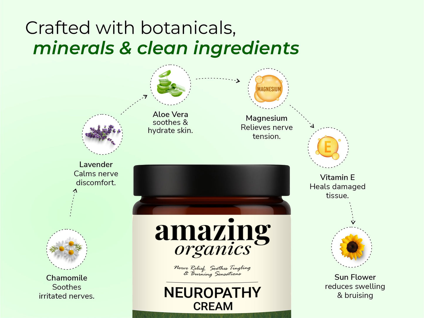 Neuropathy Never Pain Relief Cream