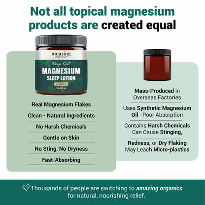 Magnesium Sleep Lotion