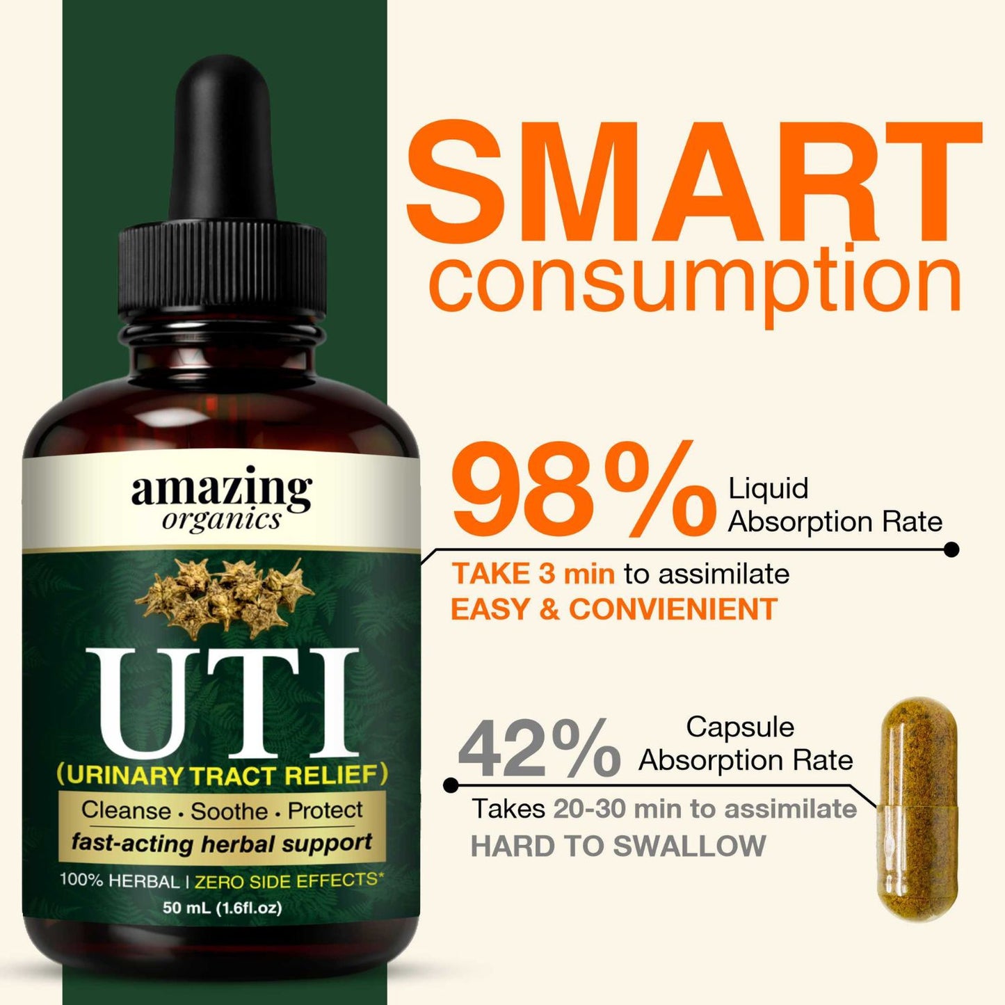 UTI & Urinary Tract Relief Drops